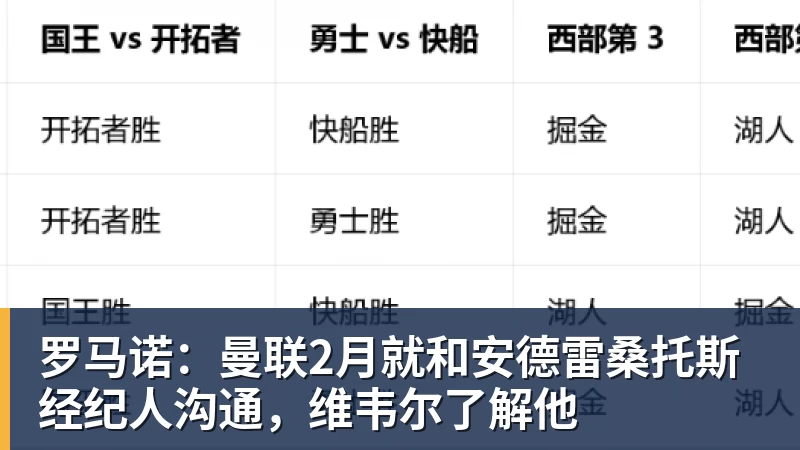 九游体育罗马诺：曼联2月就和安德雷桑托斯经纪人沟通，维韦尔了解他