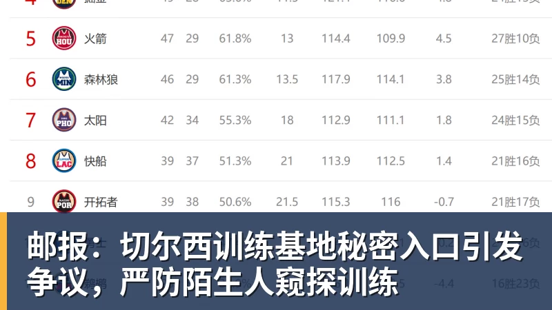 九游体育邮报：切尔西训练基地秘密入口引发争议，严防陌生人窥探训练